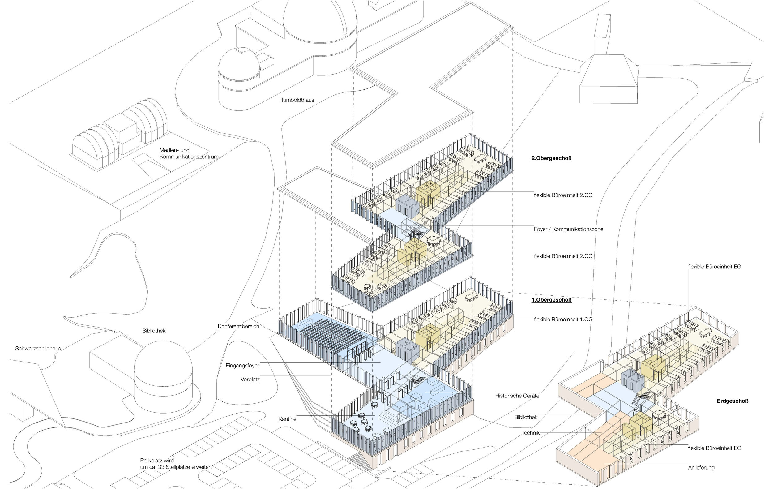 Leibniz-Instiut für Astrophysik Potsdam (AIP) - Müller Reimann Architekten