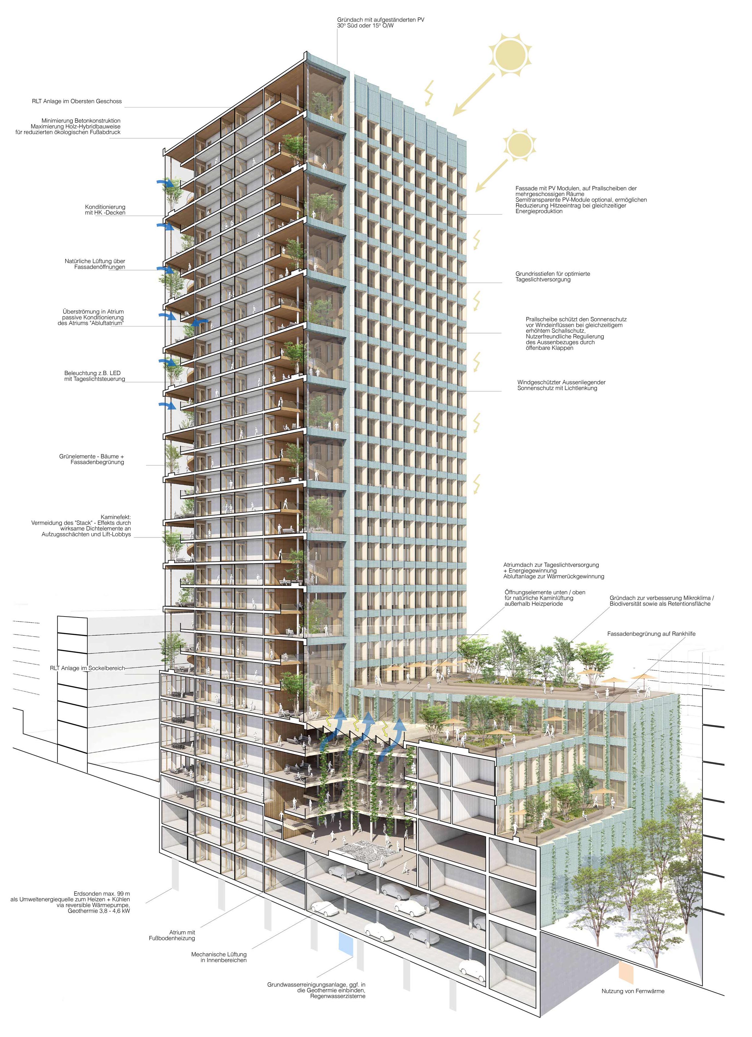 Neubau Technisches Verwaltungsgebäude Düsseldorf, Nachhaltigkeitskonzept