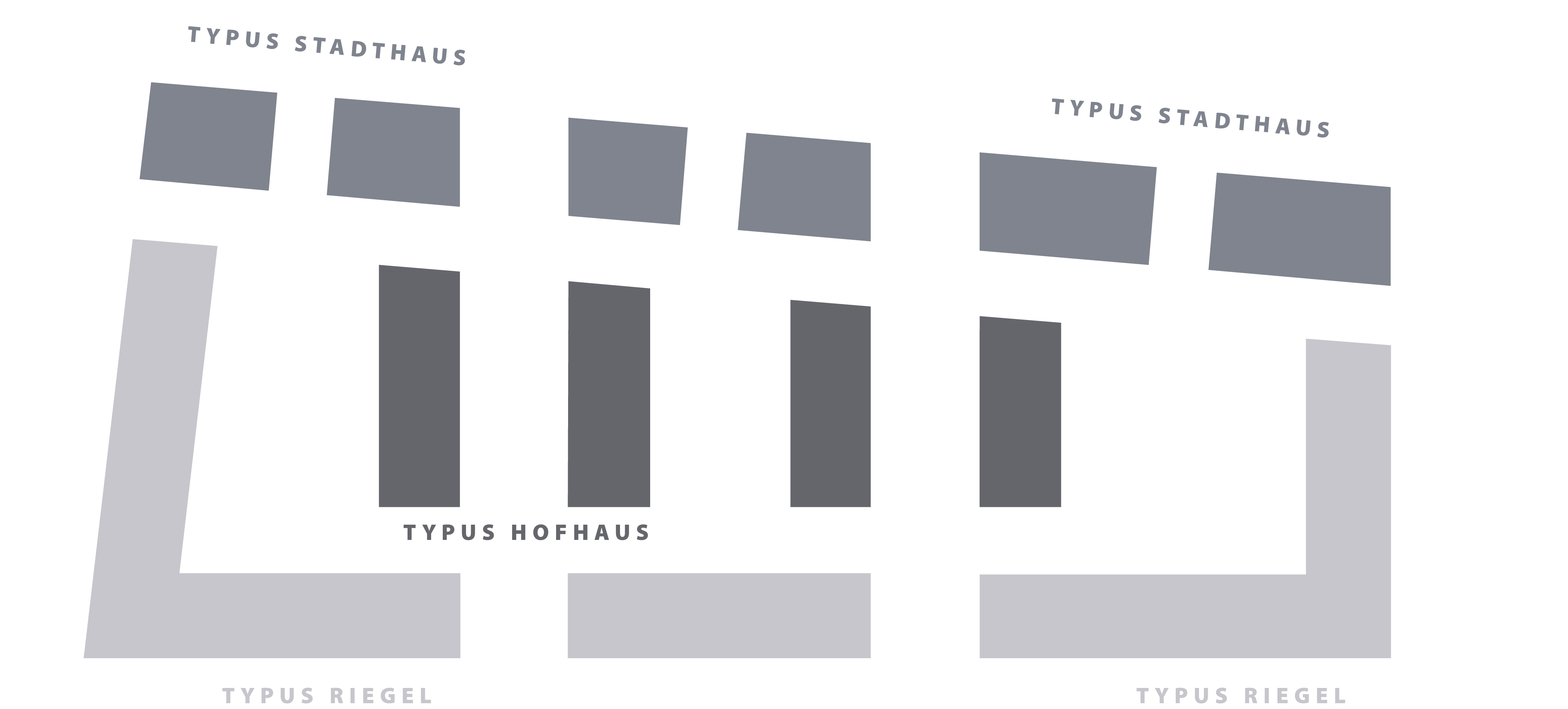 Wohnquartier Heinrich-Mann-Allee in Potsdam - Haustypologien